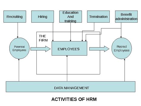 Photos of (Zc Of) Human Resource Management Ofc Of The in .